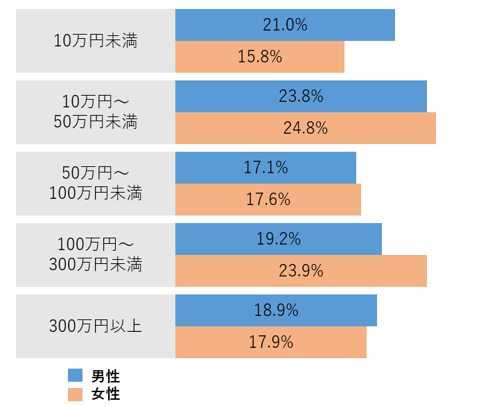 20代から資産運用すべき 1 000万円貯めるのにかかる時間 グランヴァンタイム 初心者におすすめの不動産投資入門ガイド